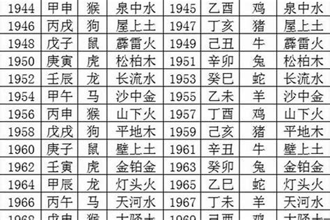 1980五行|1980年什么属相 1980年出生五行属什么命